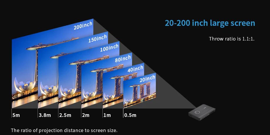 Der Heimprojektor H2 kann eine 200-Zoll-Leinwand projizieren